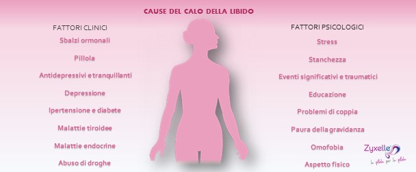 Zyxelle VS Calo della Libido, cause e rimedi